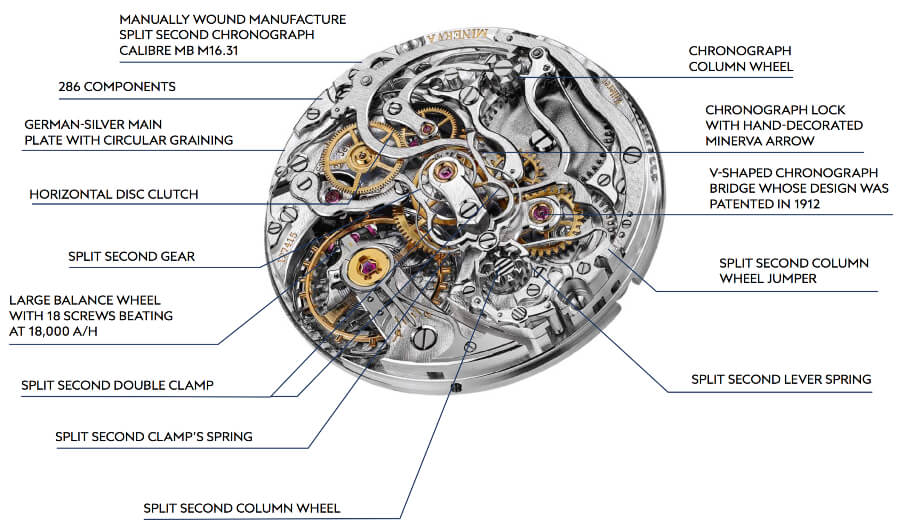 Montblanc Manufacture Calibre MB M16.31